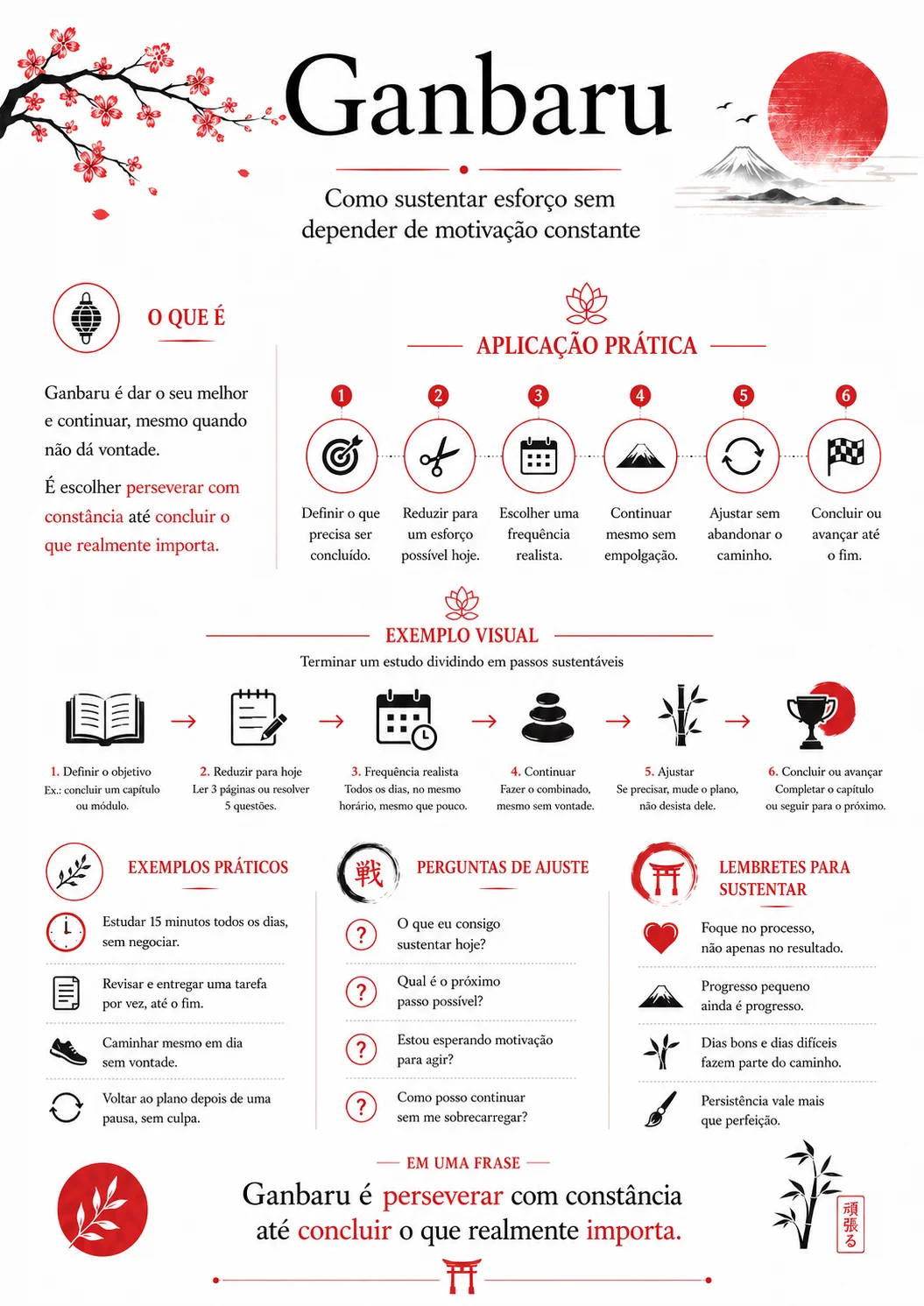 Lição Ganbaru: como sustentar esforço sem depender de motivação constante