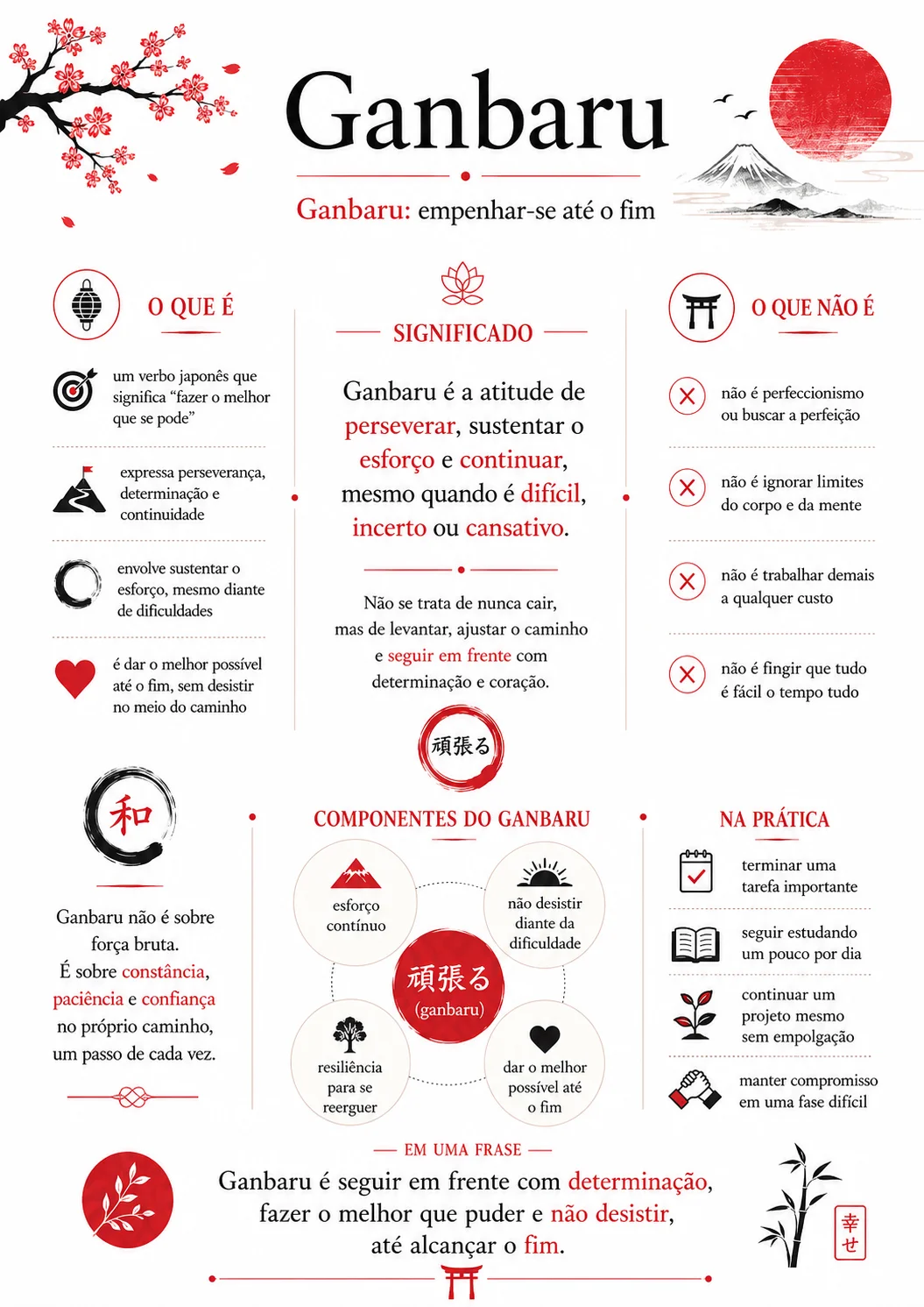 Lição Ganbaru: empenhar-se até o fim, o que é, significado e componentes